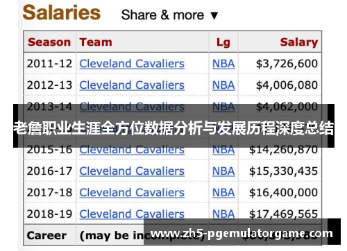 老詹职业生涯全方位数据分析与发展历程深度总结