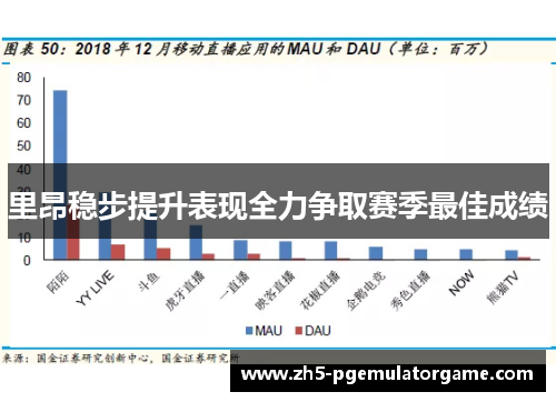 里昂稳步提升表现全力争取赛季最佳成绩
