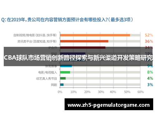 CBA球队市场营销创新路径探索与新兴渠道开发策略研究