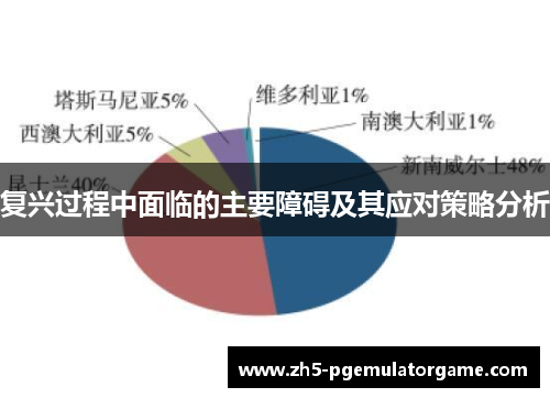 复兴过程中面临的主要障碍及其应对策略分析