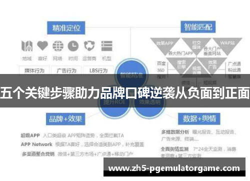 五个关键步骤助力品牌口碑逆袭从负面到正面