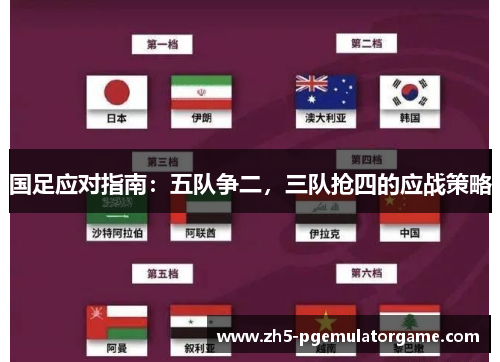 国足应对指南:五队争二,三队抢四的应战策略 国足应对指南:五队争二,三队抢四的应战策略