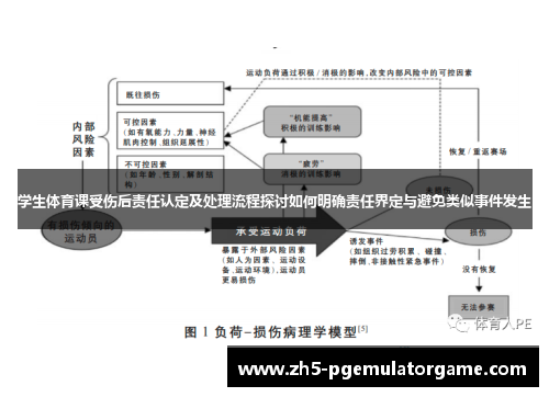 学生体育课受伤后责任认定及处理流程探讨如何明确责任界定与避免类似事件发生 学生体育课受伤后责任认定及处理流程探讨如何明确责任界定与避免类似事件发生