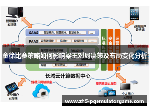 金徐比赛策略如何影响梁王对局决策及布局变化分析 金徐比赛策略如何影响梁王对局决策及布局变化分析