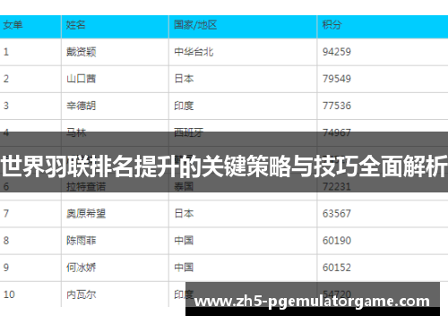 世界羽联排名提升的关键策略与技巧全面解析