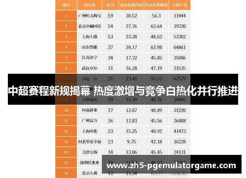 中超赛程新规揭幕 热度激增与竞争白热化并行推进