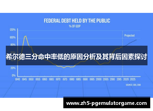 希尔德三分命中率低的原因分析及其背后因素探讨