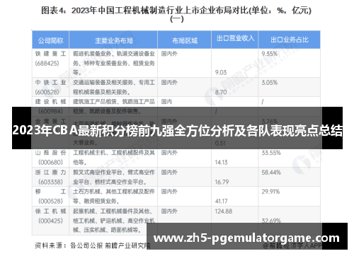 2023年CBA最新积分榜前九强全方位分析及各队表现亮点总结