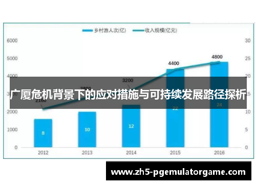 广厦危机背景下的应对措施与可持续发展路径探析
