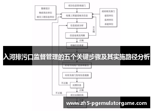 入河排污口监督管理的五个关键步骤及其实施路径分析