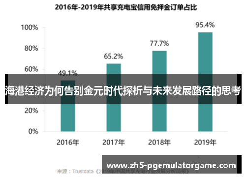 海港经济为何告别金元时代探析与未来发展路径的思考 海港经济为何告别金元时代探析与未来发展路径的思考