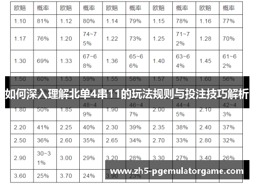 如何深入理解北单4串11的玩法规则与投注技巧解析 如何深入理解北单4串11的玩法规则与投注技巧解析