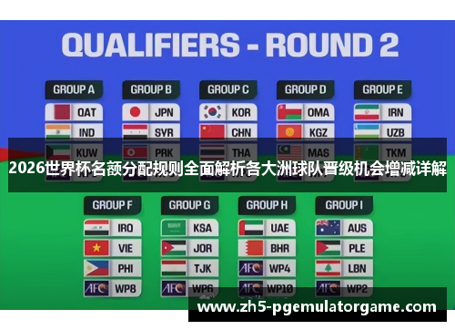 2026世界杯名额分配规则全面解析各大洲球队晋级机会增减详解