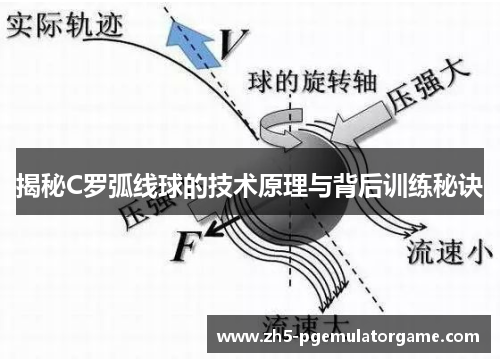 揭秘C罗弧线球的技术原理与背后训练秘诀