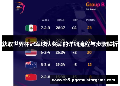 获取世界杯冠军球队奖励的详细流程与步骤解析