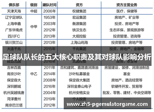 足球队队长的五大核心职责及其对球队影响分析