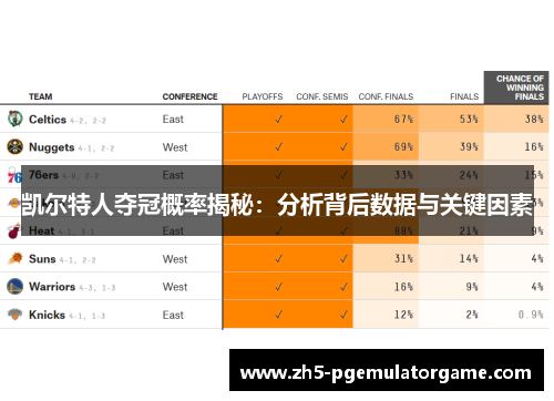 凯尔特人夺冠概率揭秘：分析背后数据与关键因素