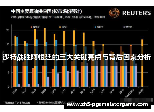 沙特战胜阿根廷的三大关键亮点与背后因素分析