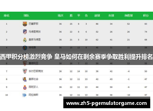 西甲积分榜激烈竞争 皇马如何在剩余赛季争取胜利提升排名