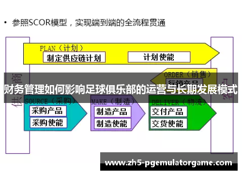 财务管理如何影响足球俱乐部的运营与长期发展模式