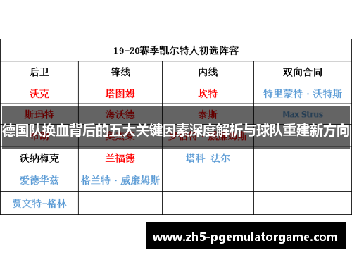 德国队换血背后的五大关键因素深度解析与球队重建新方向