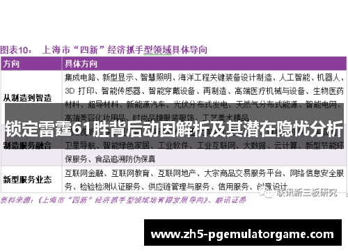 锁定雷霆61胜背后动因解析及其潜在隐忧分析